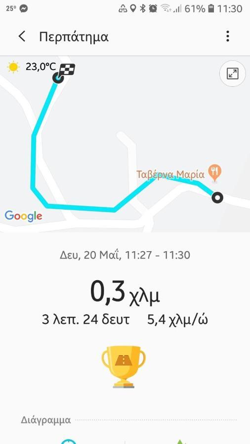 הוילה ארכאנגלוס Stegna Breeze מראה חיצוני תמונה